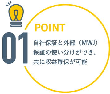[POINT1]自社保証と外部(MWJ)保証の使い分けができ、共に収益確保が可能