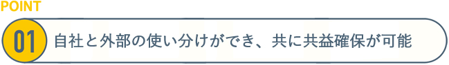 [POINT1詳細]自社保証と外部(MWJ)保証の使い分けができ、共に収益確保が可能